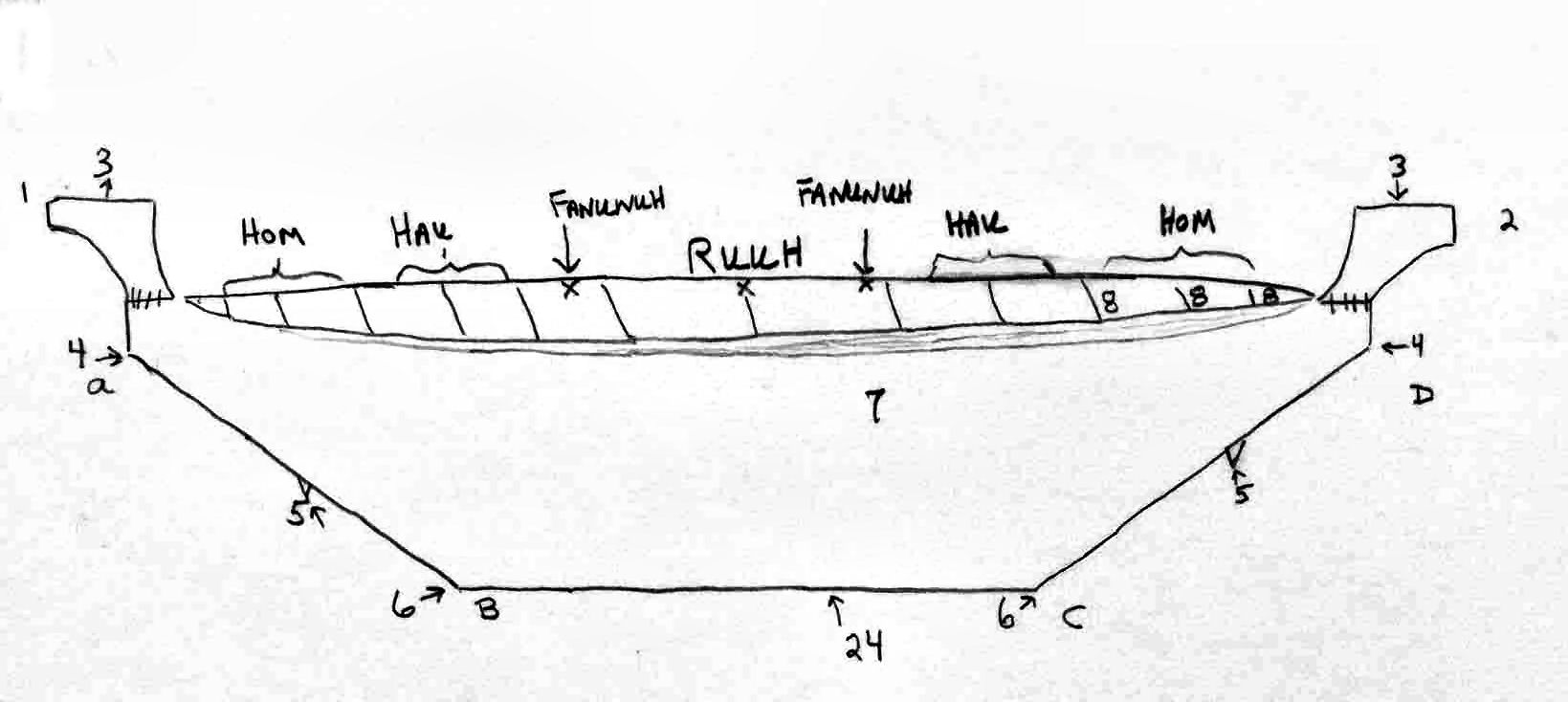 Canoe:  side view