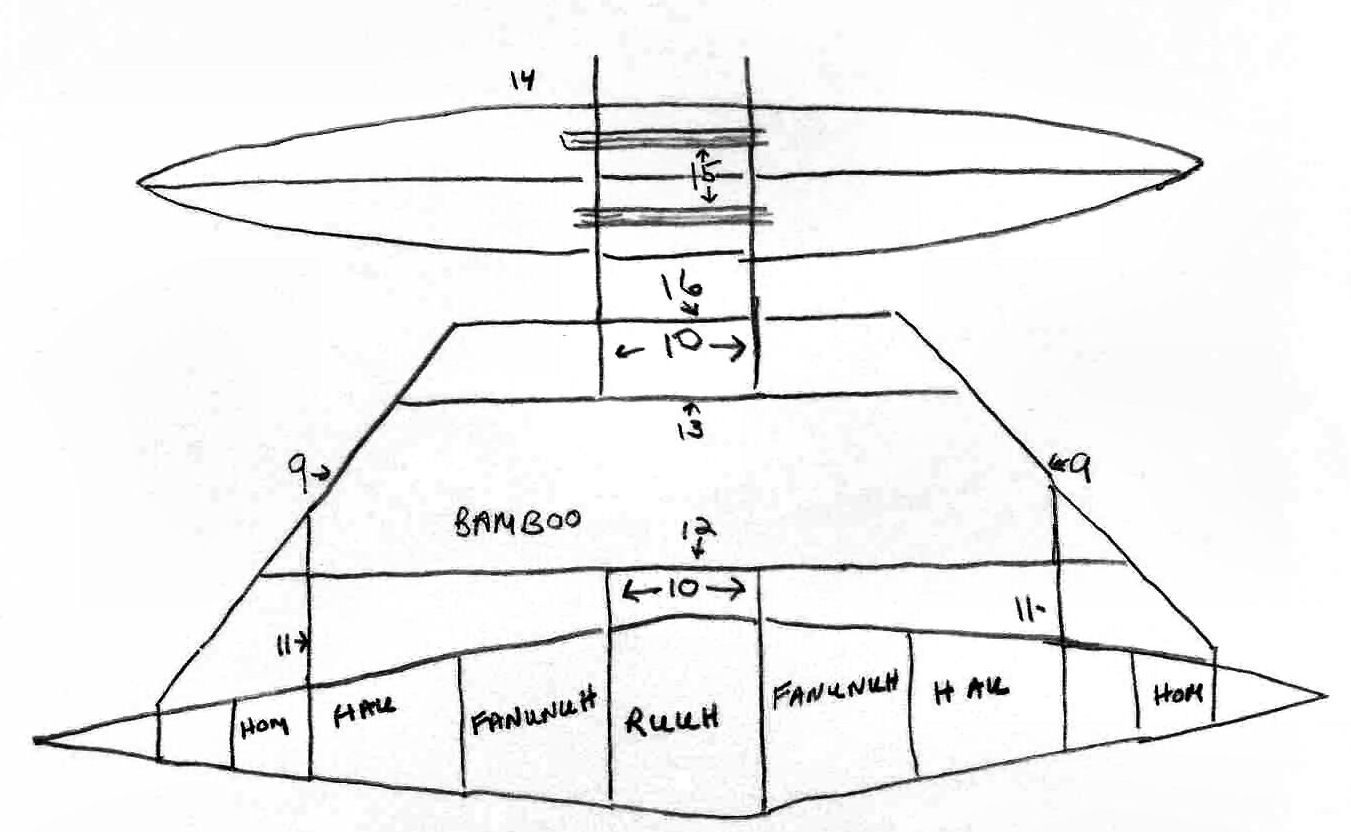 Canoe: top view