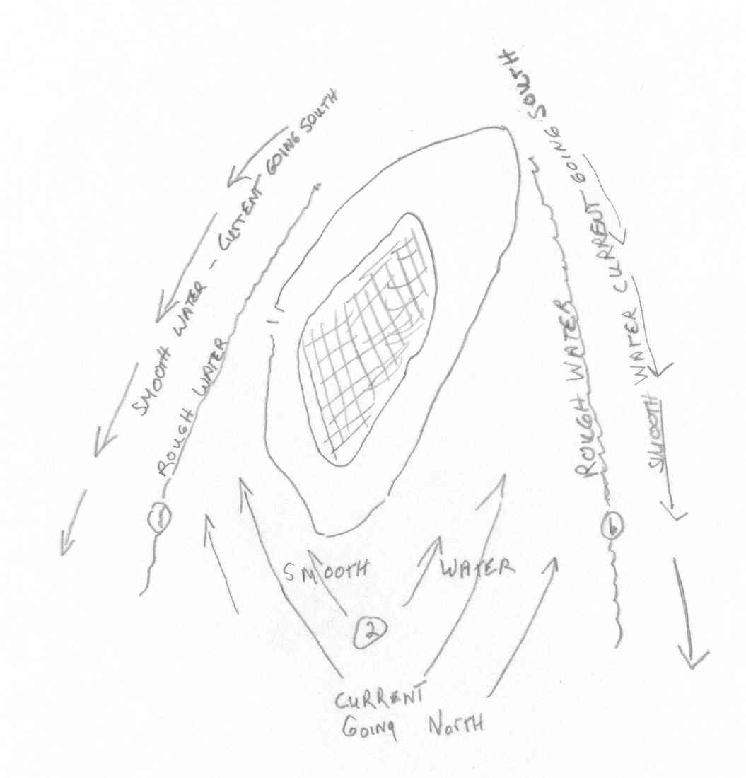 Map of currents
