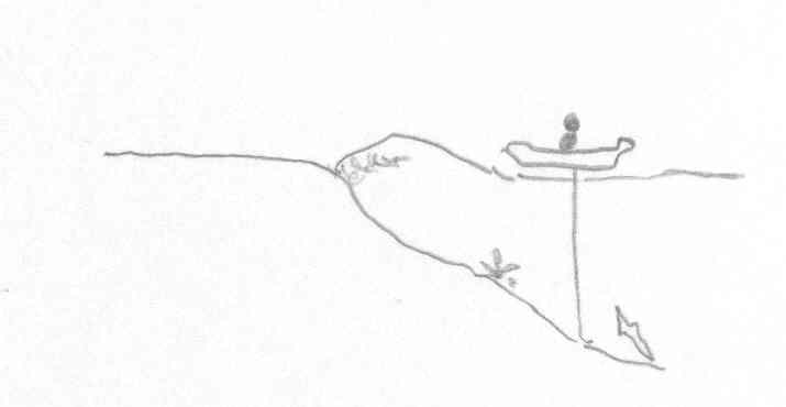 Drawing of method